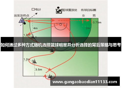 如何通过多种方式随机选择篮球明星并分析选择的背后策略与思考