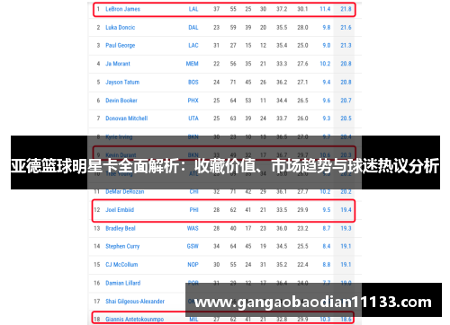 亚德篮球明星卡全面解析:收藏价值、市场趋势与球迷热议分析