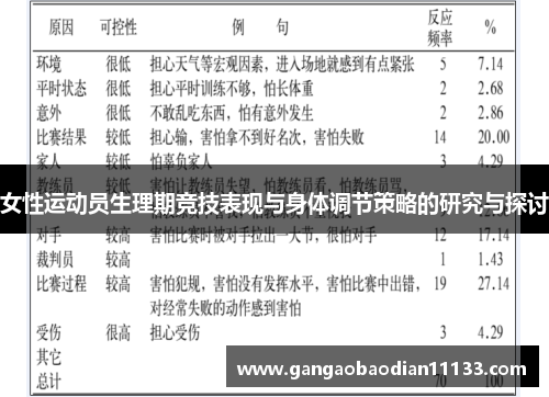 女性运动员生理期竞技表现与身体调节策略的研究与探讨