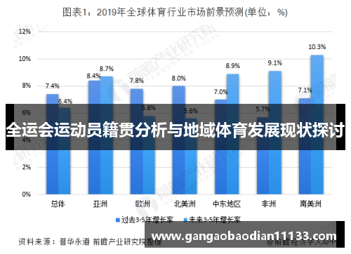 全运会运动员籍贯分析与地域体育发展现状探讨