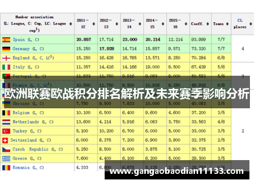欧洲联赛欧战积分排名解析及未来赛季影响分析